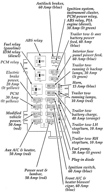 1995 ford e350 power distribution box diagram|1995 Ford e350 relay diagram.